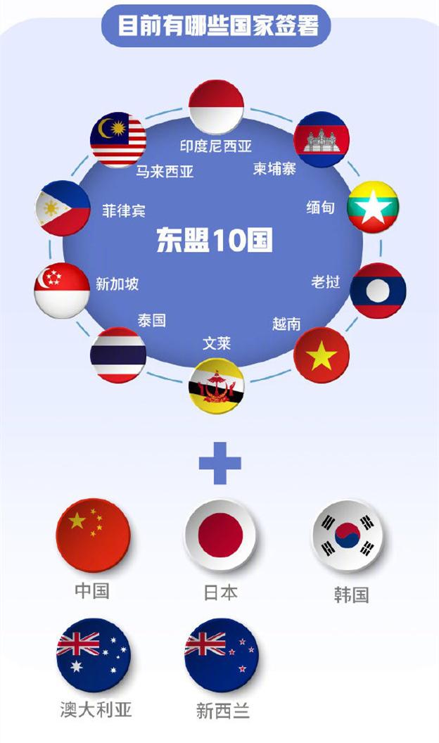 中國聯手14國簽署RCEP，亞太版“歐盟”橫空出世，美國措手不及