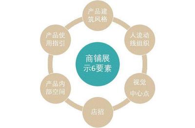 社區商業開發全流程 從規劃到招商的實踐指南